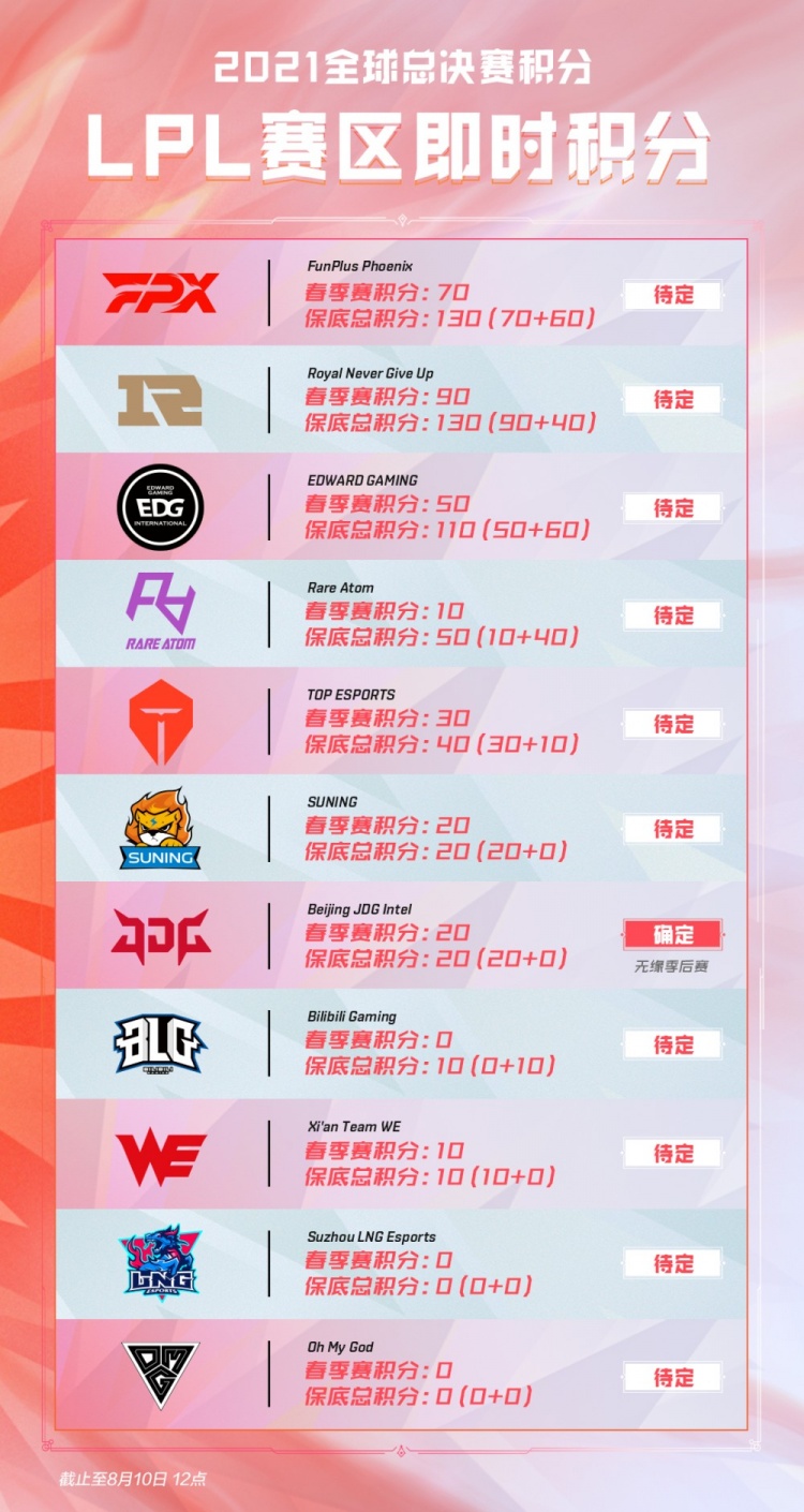 防线